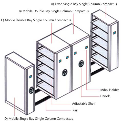 single column mechanical filing compactus illustration
