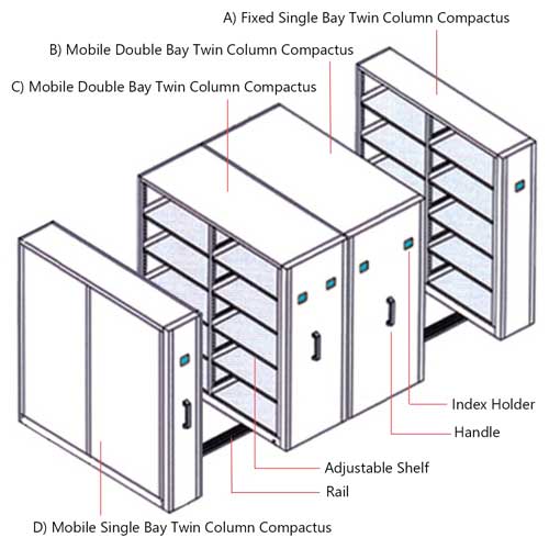 double column manual filing compactus illustration