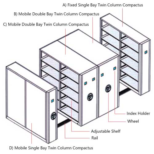 double column mechanical filing compactus illustration