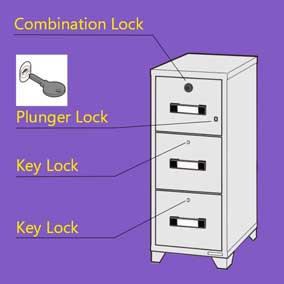 eiko tb4c-3d drawer safe locking system graphics